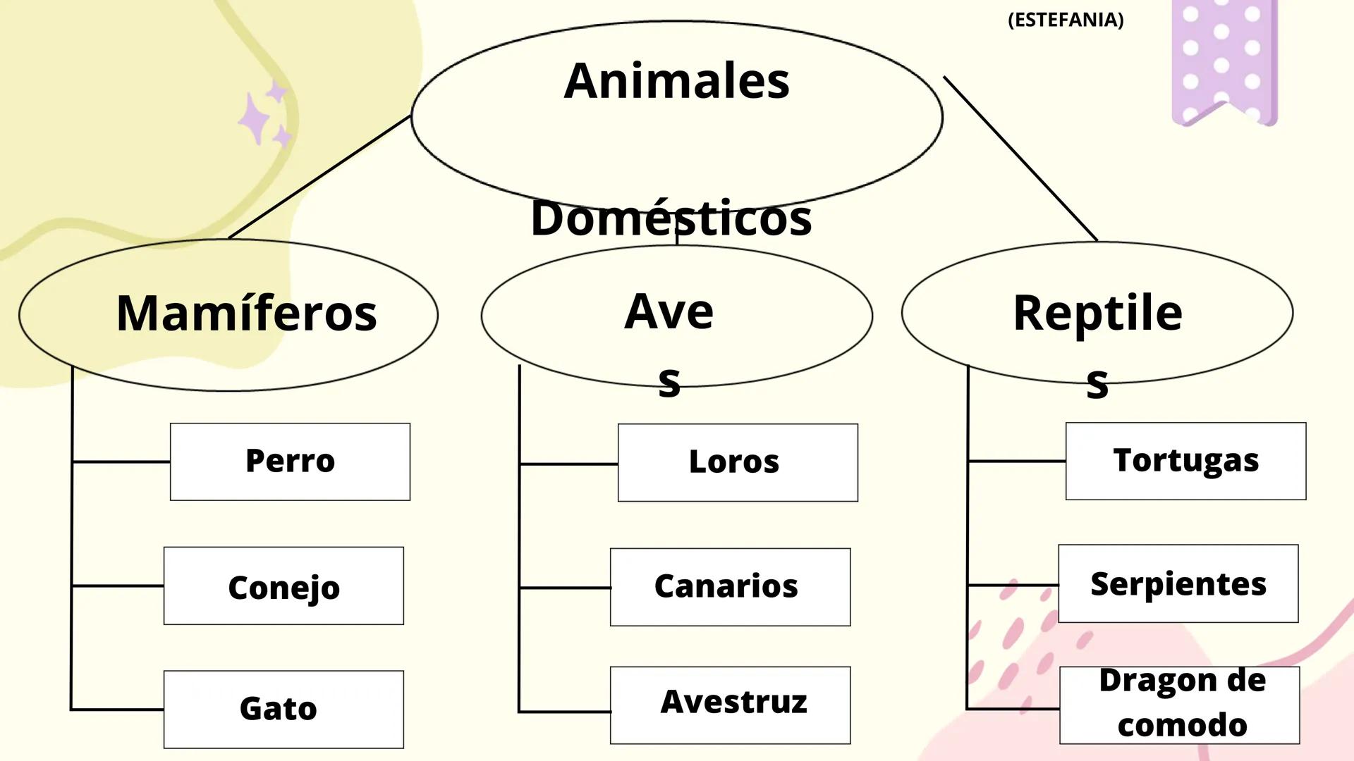 ¿QUE ES UN MODELO?
“ES UNA REPRESENTACIÓN SIMPLIFICADA DE
UN SISTEMA EL CUAL SE HACE CON EL
OBJETIVO DE COMPRENDER, PREDECIR Y
CONTROLAR UN 