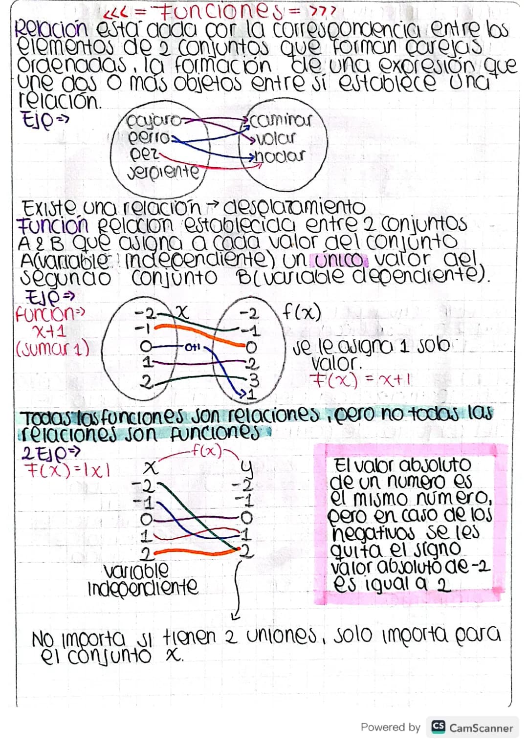 Aprende sobre Relaciones y Funciones: Ejemplos y Ejercicios Resueltos