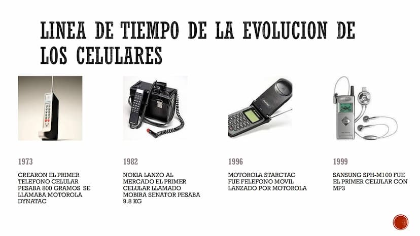 LINEA DE TIEMPO DE LA EVOLUCION DE
LOS CELULARES
בבבבבב
0000
00000
00000
STAC
1973
CREARON EL PRIMER
TELEFONO CELULAR
PESABA 800 GRAMOS SE
L