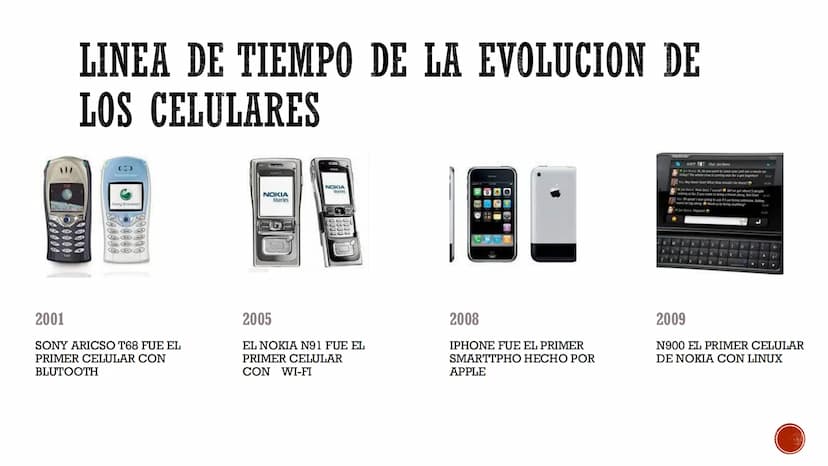 LINEA DE TIEMPO DE LA EVOLUCION DE
LOS CELULARES
בבבבבב
0000
00000
00000
STAC
1973
CREARON EL PRIMER
TELEFONO CELULAR
PESABA 800 GRAMOS SE
L