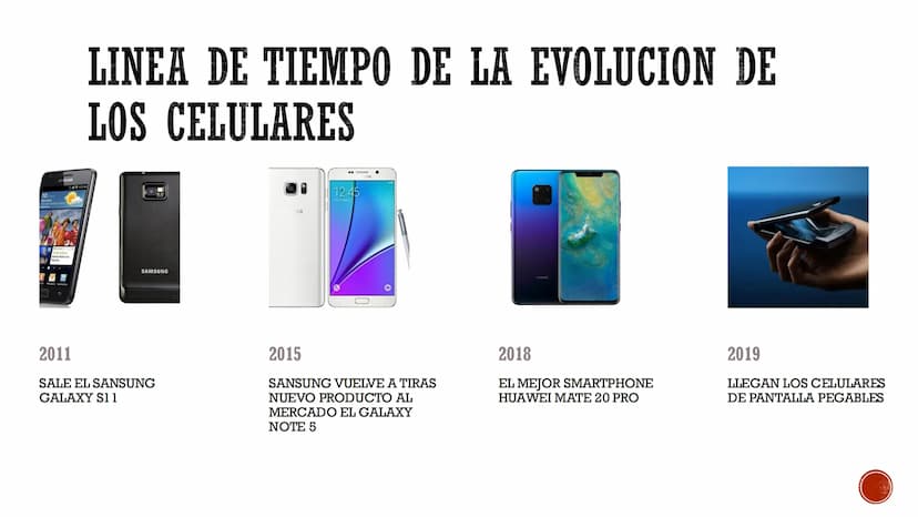 LINEA DE TIEMPO DE LA EVOLUCION DE
LOS CELULARES
בבבבבב
0000
00000
00000
STAC
1973
CREARON EL PRIMER
TELEFONO CELULAR
PESABA 800 GRAMOS SE
L