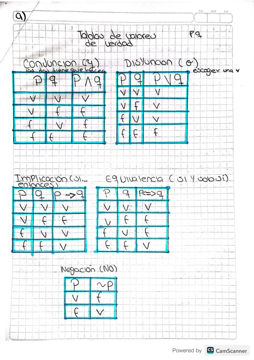 Do
MM
AA
(a)

Talblau de valores
Idea verdad

Pq

Conjuncion (y)
las das tiene que hacer

Disyuncion (0)
escoger una v

| P | q | P$\land$q 