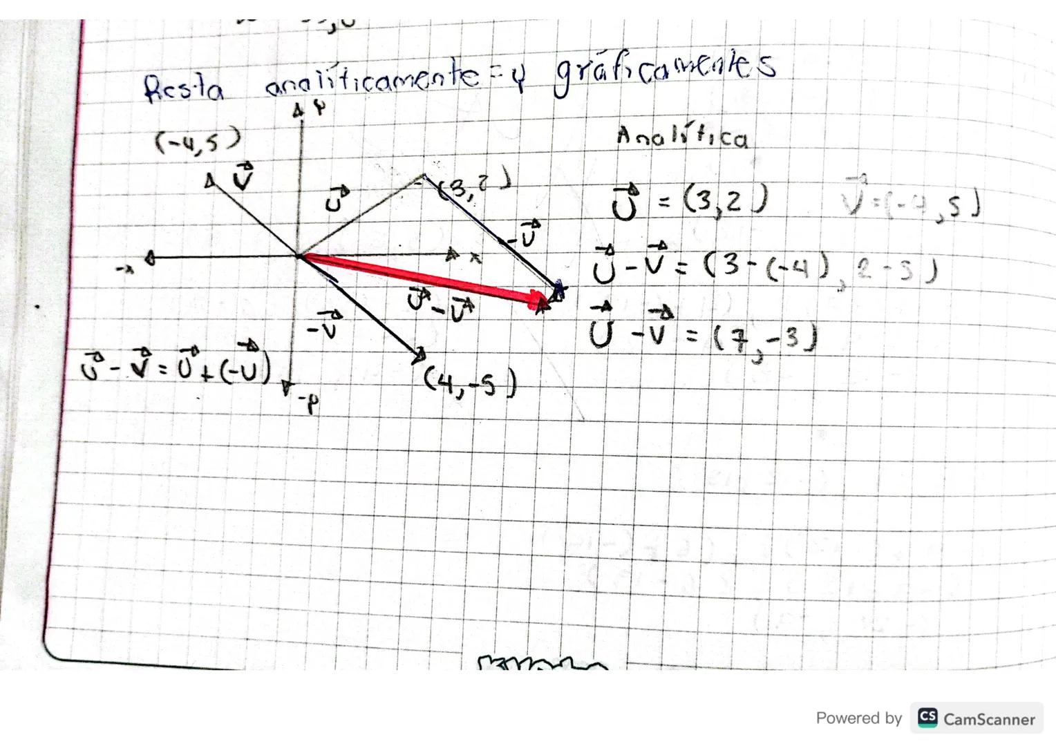22-02-24
Suma
Rozta
de
vectore s
La
Suma
dentro
de
4 vesta
los
Se
Cuales
realiza
00$
por diferentes
encontramos
algebraico y el método geomé