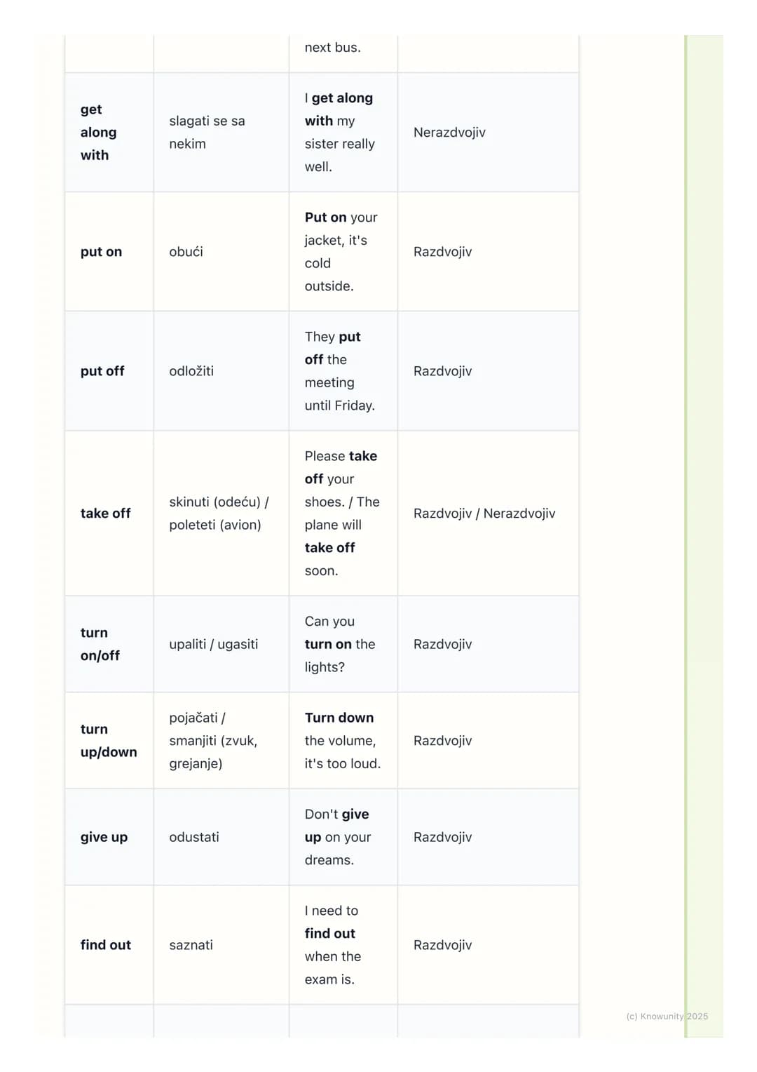 # Frazalni glagoli (Phrasal
Verbs) - Česta upotreba

Uvod i zašto su važni

Frazalni glagoli su kombinacija glagola i jedne ili dve partikul