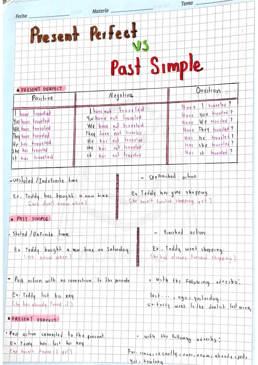 Present perfect vs past simple