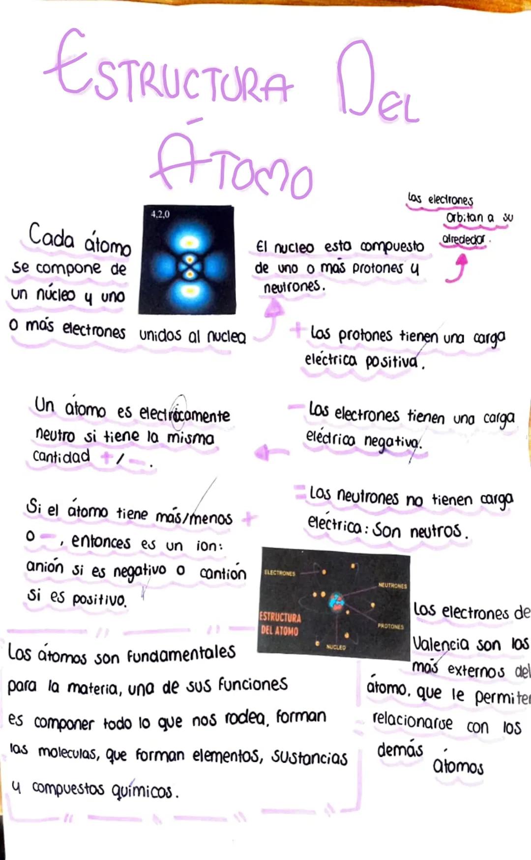 ESTRUCTURA DEL
Cada atomo
Se compone de
un núcleo y uno
этого
4.2.0
O más electrones unidos al nuclea
Un atomo es electrocamente
neutro si t