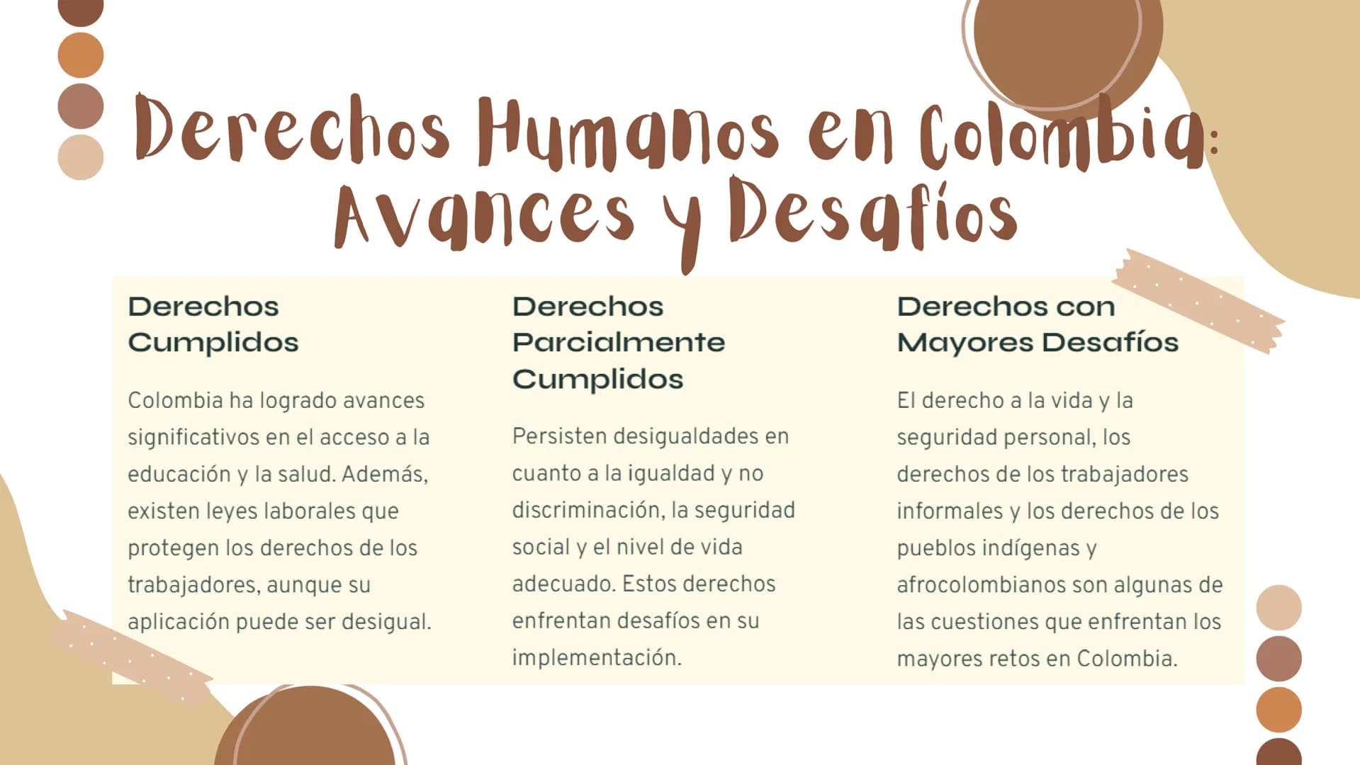 Los Derechos
Humanos:
Principios
universales
Por: Valery Rodelo
33 Derechos
Humanos
Los derechos humanos son derechos inherentes
a todos los