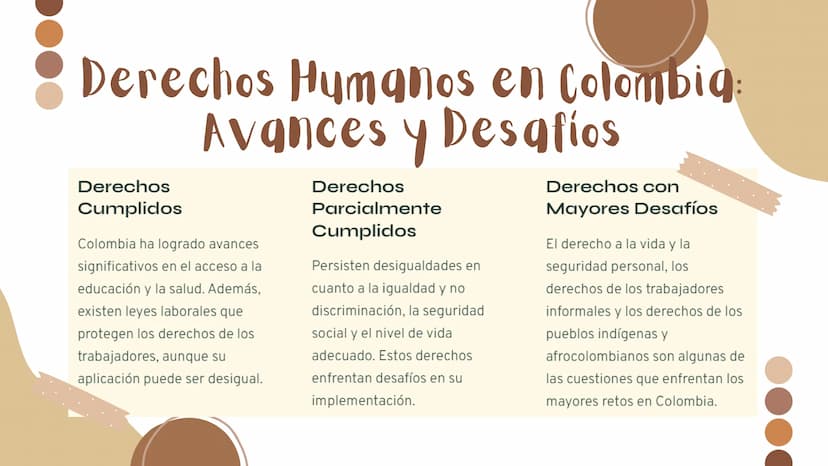 Los Derechos
Humanos:
Principios
universales
Por: Valery Rodelo
33 Derechos
Humanos
Los derechos humanos son derechos inherentes
a todos los