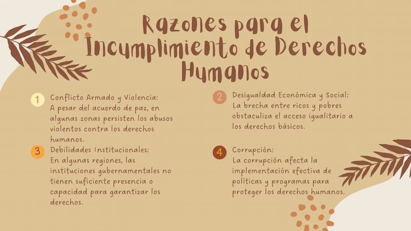 Los Derechos
Humanos:
Principios
universales
Por: Valery Rodelo
33 Derechos
Humanos
Los derechos humanos son derechos inherentes
a todos los
