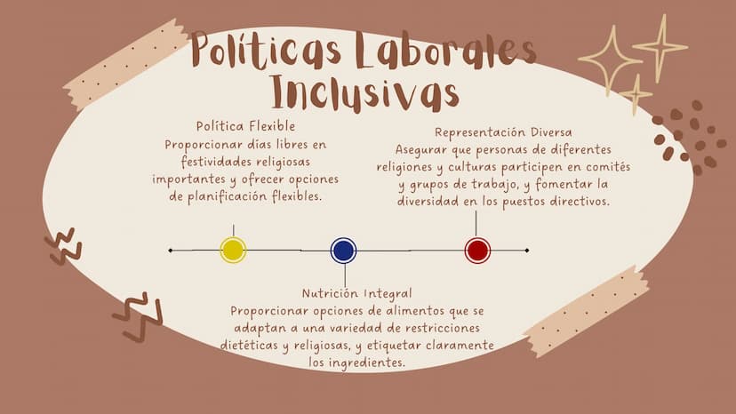 Los Derechos
Humanos:
Principios
universales
Por: Valery Rodelo
33 Derechos
Humanos
Los derechos humanos son derechos inherentes
a todos los