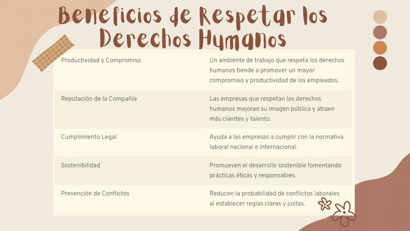 Los Derechos
Humanos:
Principios
universales
Por: Valery Rodelo
33 Derechos
Humanos
Los derechos humanos son derechos inherentes
a todos los