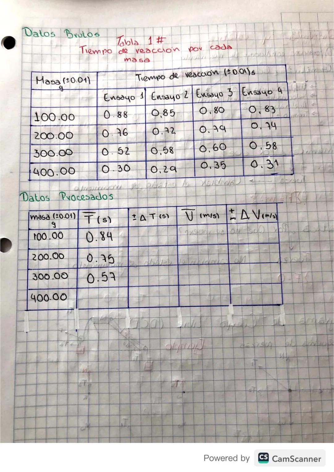 Ejercicios
1. Toma's 4 Rojas
se
mueven con velocidades
constantes de
55m154 32m15 respectivamente, suponiendo que parten
desde el mismo punt