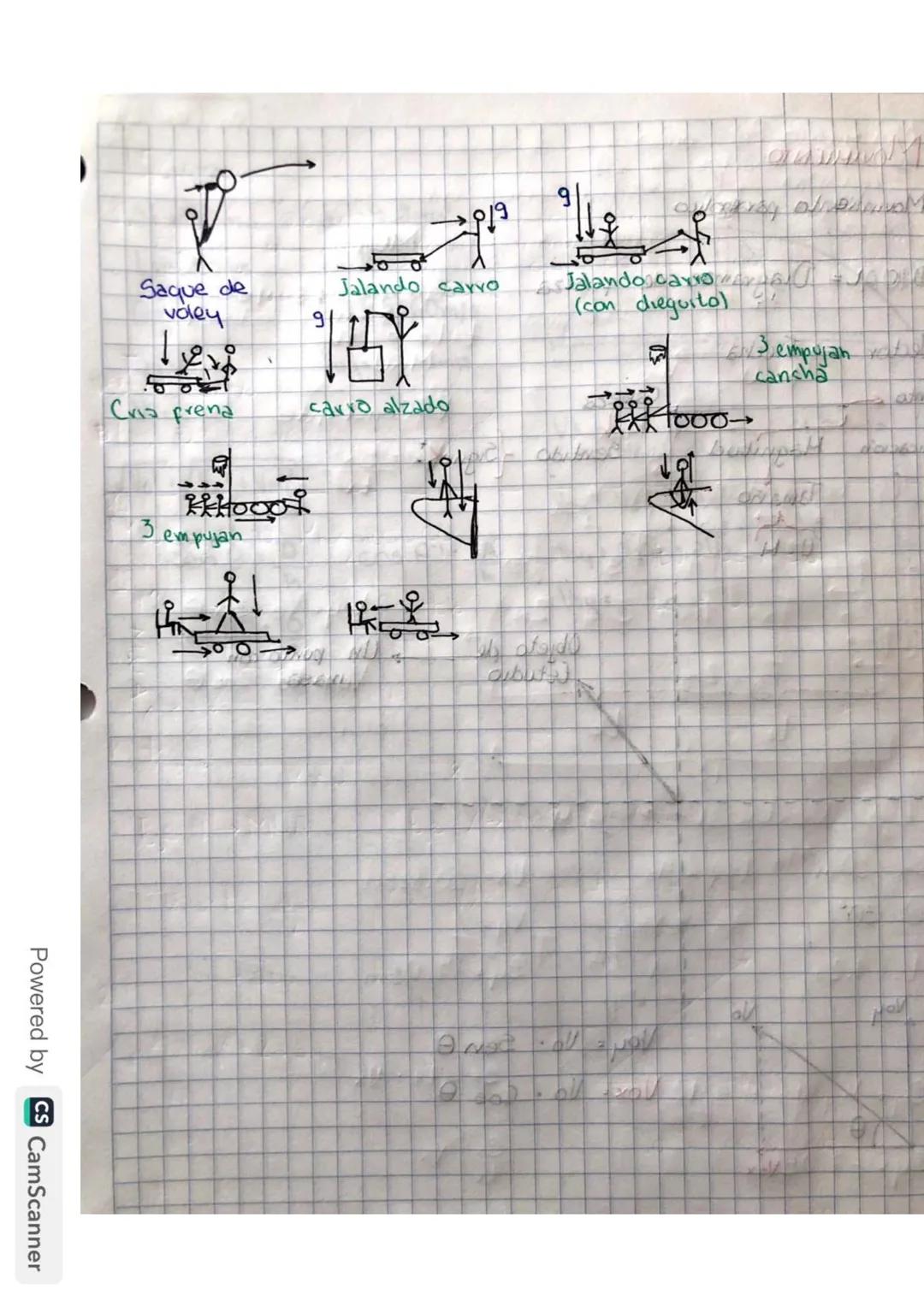 Ejercicios
1. Toma's 4 Rojas
se
mueven con velocidades
constantes de
55m154 32m15 respectivamente, suponiendo que parten
desde el mismo punt