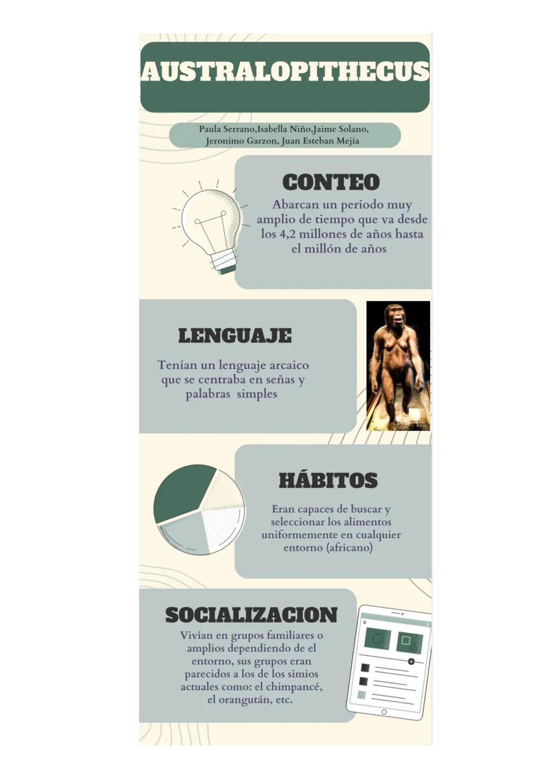 Australopithecus: Exploring an Ancient Ancestor