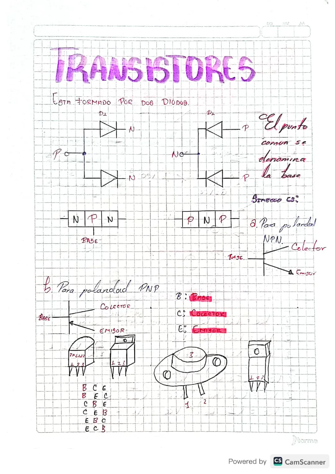 ¿Qué son los transistores NPN y PNP? Aprende sobre el 2N2222 y 2N3904