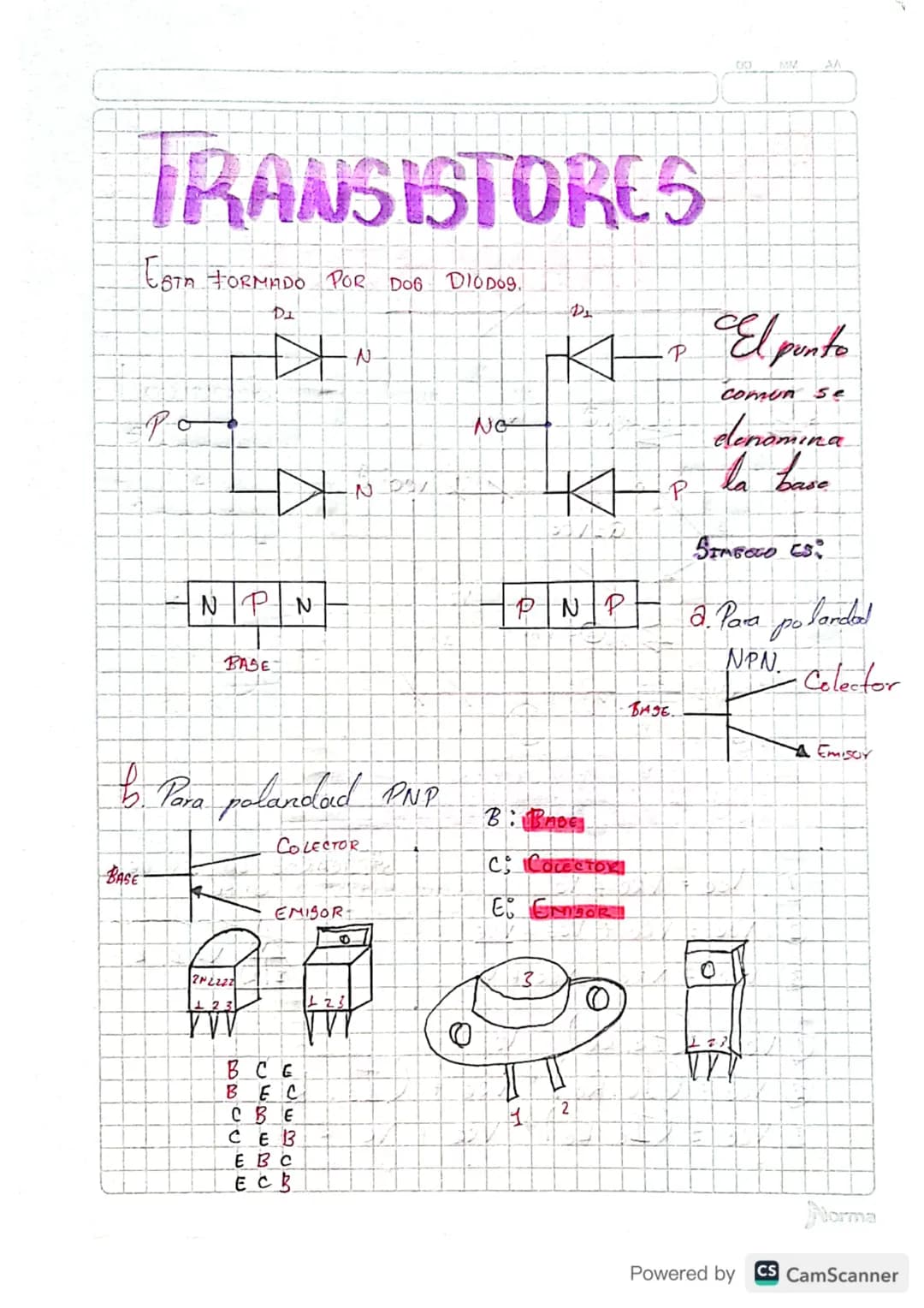 TRANSISTORES
ESTA FORMADO POR DOG
DIODOS
Р
El punto
KP
Comun Se
elenomina
la base
SIMBEGO CS:
PNP 2. Para
P
DI
☑
☑N
- NPN
BASE
b. Para polan