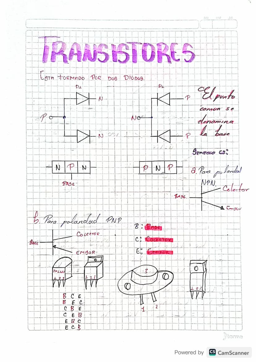 TRANSISTORES
ESTA FORMADO POR DOG
DIODOS
Р
El punto
KP
Comun Se
elenomina
la base
SIMBEGO CS:
PNP 2. Para
P
DI
☑
☑N
- NPN
BASE
b. Para polan