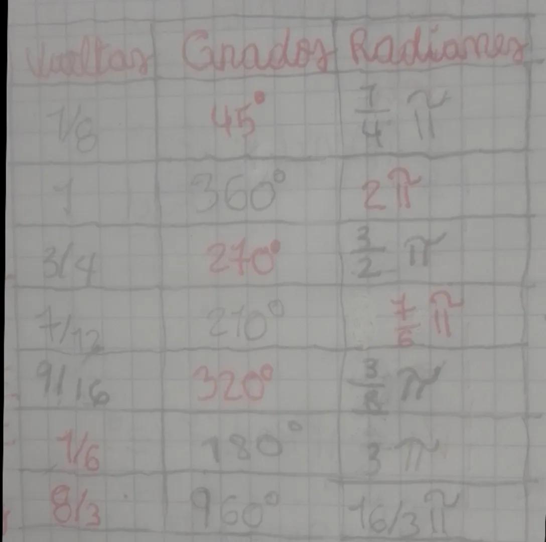 Valtas Grados Radianes

45° $\frac{7}{4}$+ㄗ

360° 27
3/4
270° 쿨가
7/12
2100
9/16 320° $\frac{3}{8}$ 7
1/6
180° 3
T
8/3 960° 16/3