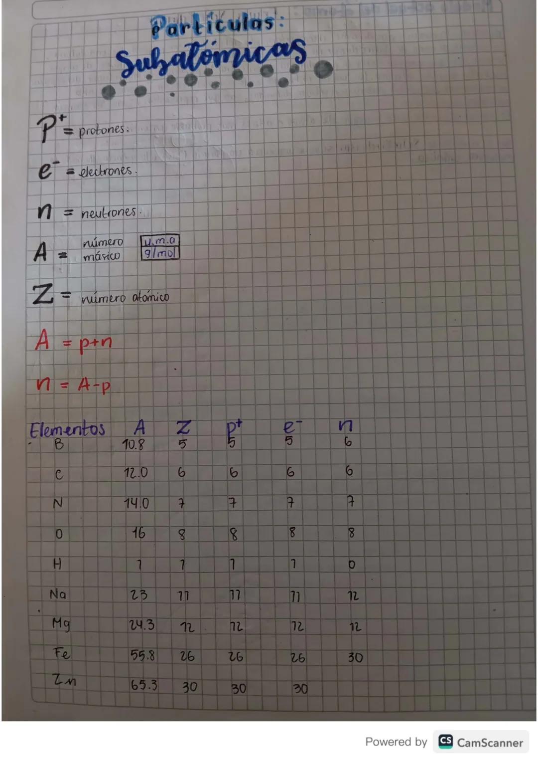 # Partículas:
## Subatomicas

P$^+$ = protones.

e$^-$ = electrones.

n = neutrones

A = $\substack{número \ másico}$ $\boxed{\frac{u.m.a}{9