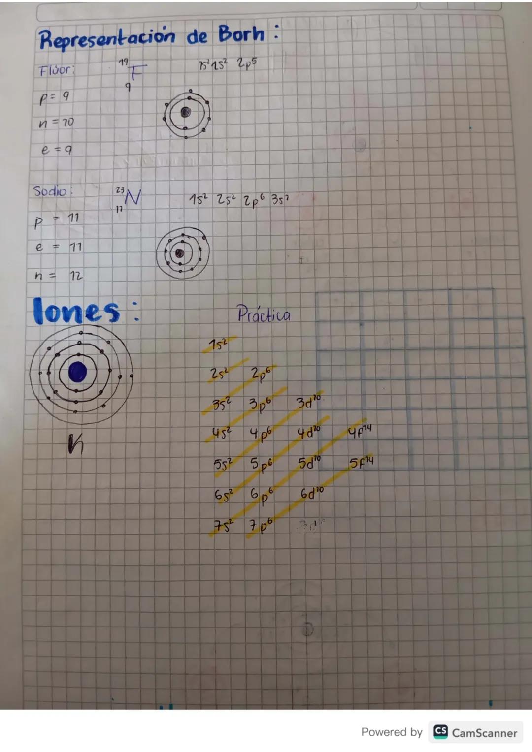 # Partículas:
## Subatomicas

P$^+$ = protones.

e$^-$ = electrones.

n = neutrones

A = $\substack{número \ másico}$ $\boxed{\frac{u.m.a}{9