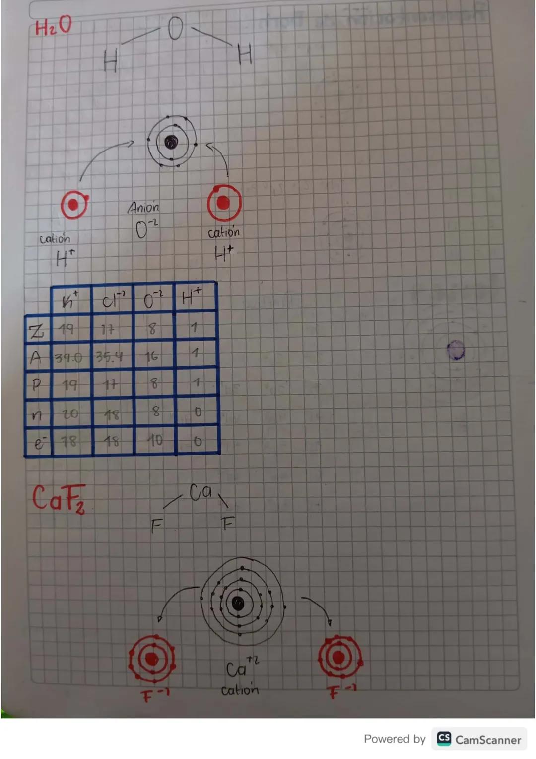 # Partículas:
## Subatomicas

P$^+$ = protones.

e$^-$ = electrones.

n = neutrones

A = $\substack{número \ másico}$ $\boxed{\frac{u.m.a}{9