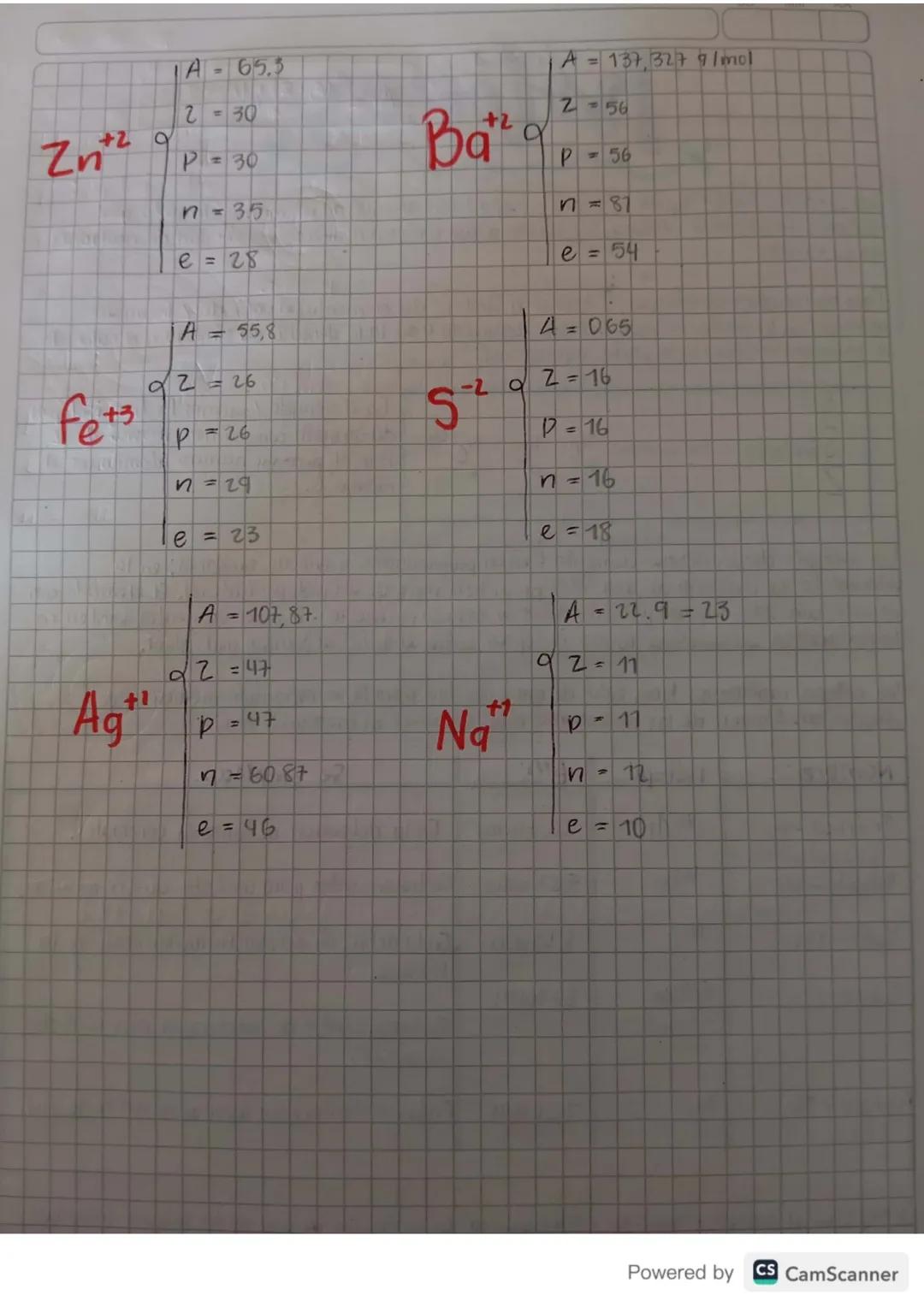 # Partículas:
## Subatomicas

P$^+$ = protones.

e$^-$ = electrones.

n = neutrones

A = $\substack{número \ másico}$ $\boxed{\frac{u.m.a}{9