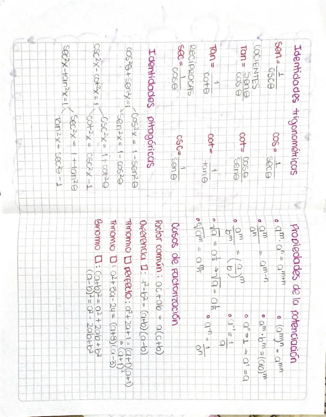 Fórmulas trigonometría de identidades propiedades y casos de factorizacion