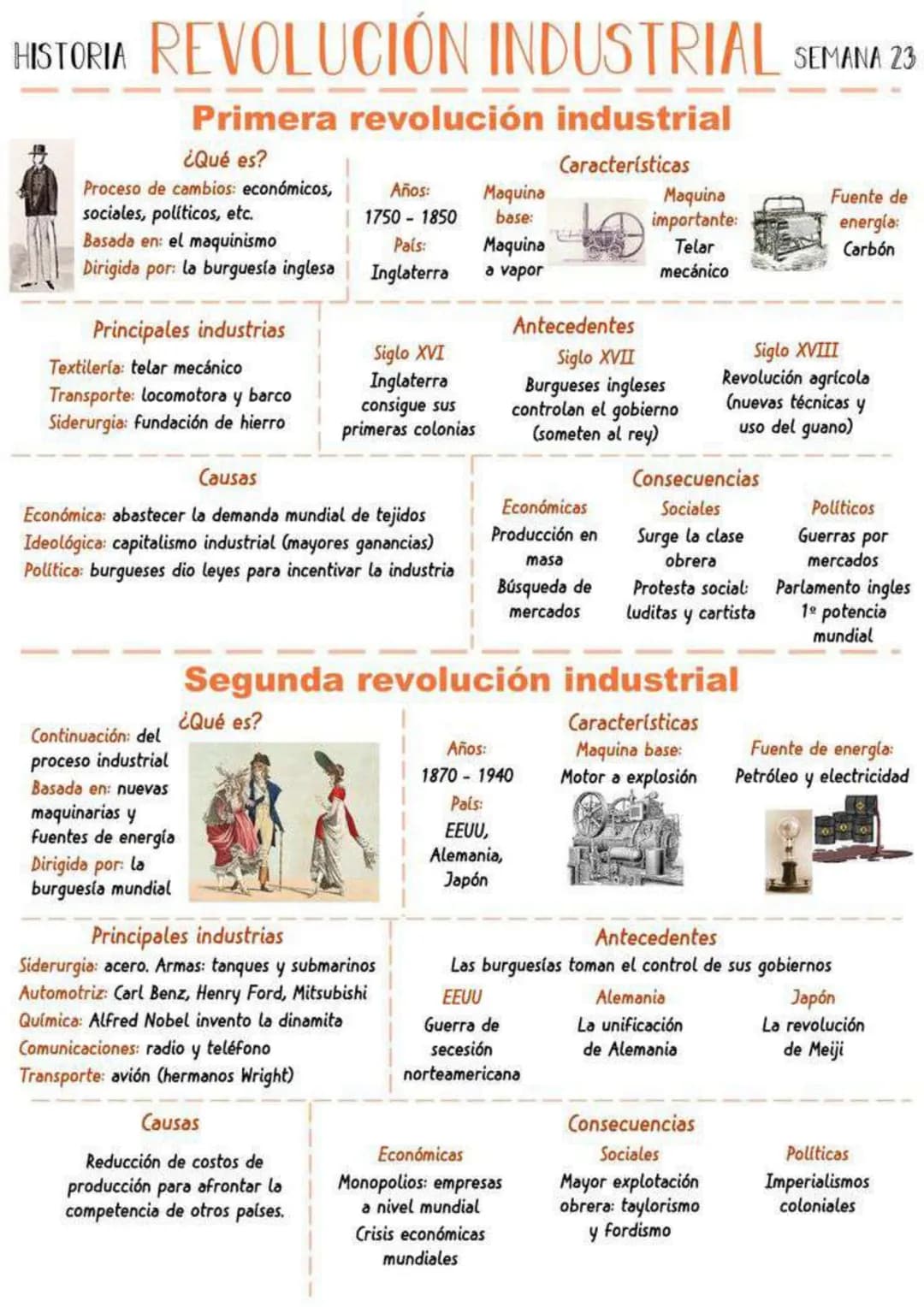 HISTORIA REVOLUCIÓN INDUSTRIAL SEMANA 23
Primera revolución industrial
¿Qué es?
Características
Proceso de cambios: económicos,
Años:
Maquin