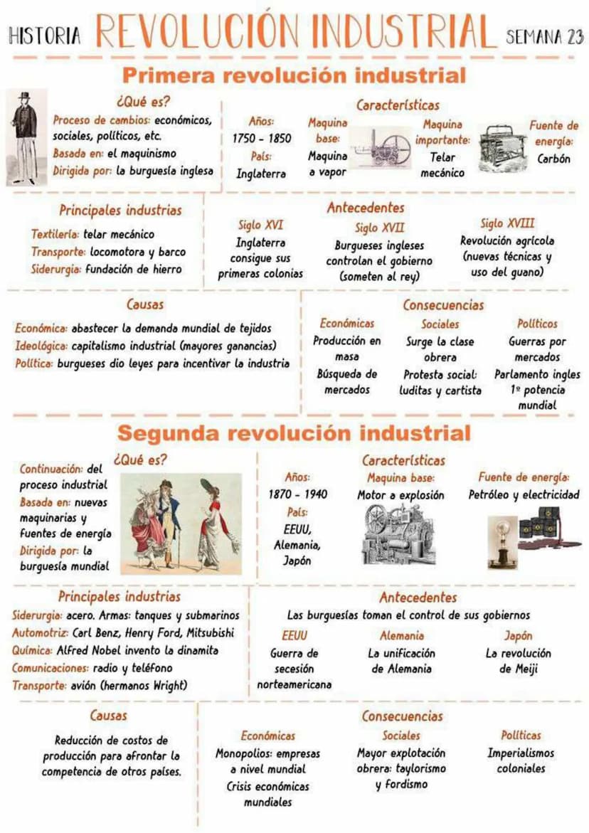 HISTORIA REVOLUCIÓN INDUSTRIAL SEMANA 23
Primera revolución industrial
¿Qué es?
Características
Proceso de cambios: económicos,
Años:
Maquin