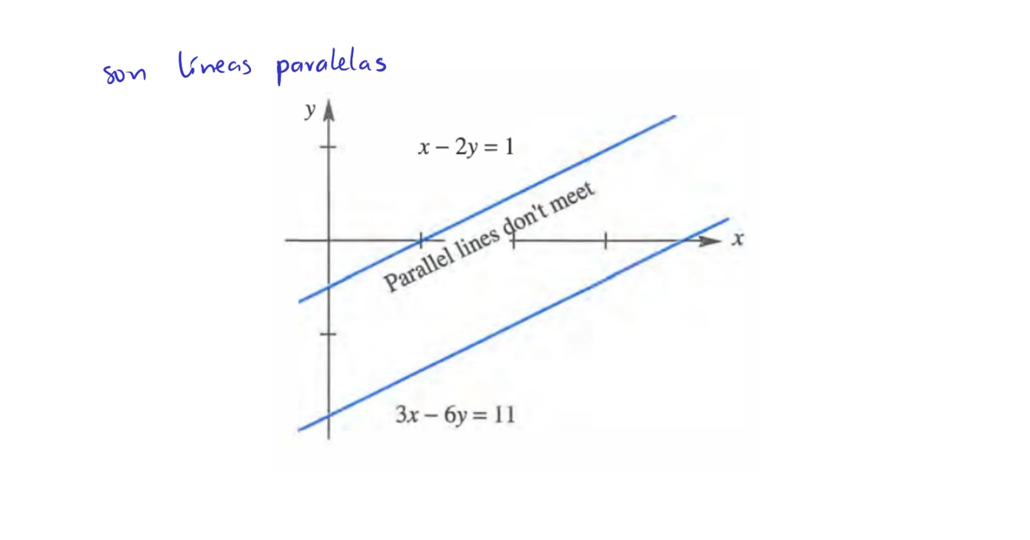 El método de
"Eliminación"
Se
utiliza para resolver
sistemas de
ewaciones line ales Dado el sistema
x - 2y
3x + 2y
=
1
ecación (1)
= 11
ecua