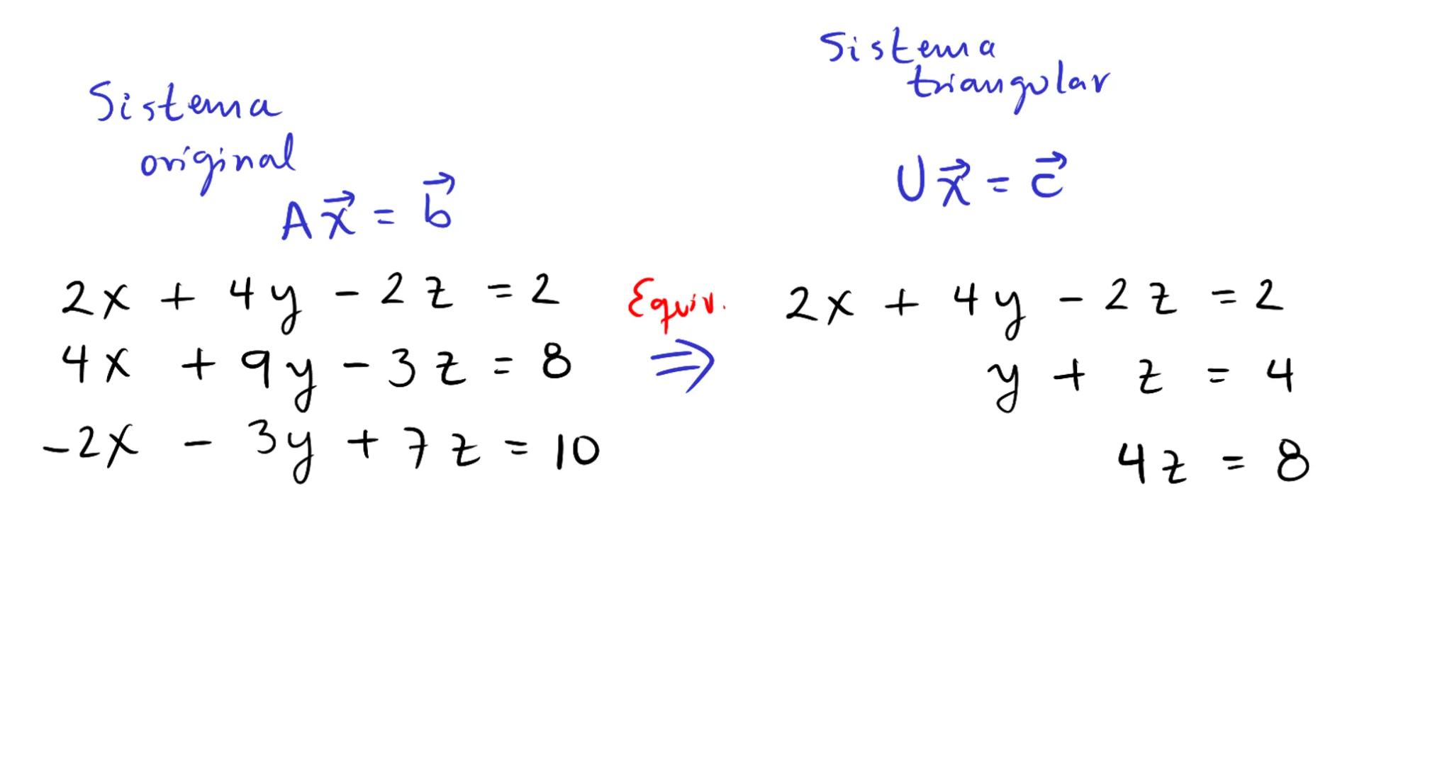 El método de
"Eliminación"
Se
utiliza para resolver
sistemas de
ewaciones line ales Dado el sistema
x - 2y
3x + 2y
=
1
ecación (1)
= 11
ecua