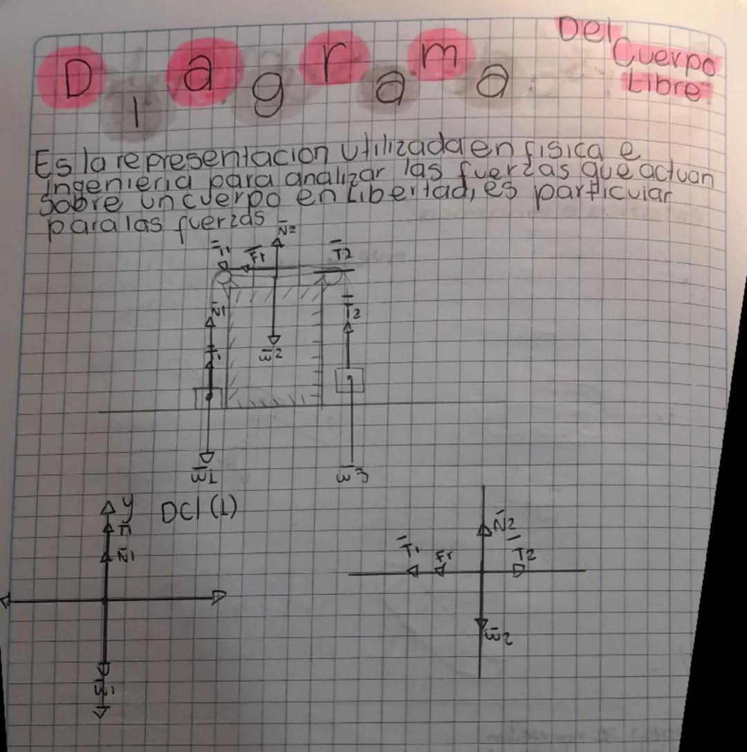 Qué es un Diagrama de Cuerpo Libre y Cómo Hacerlo
