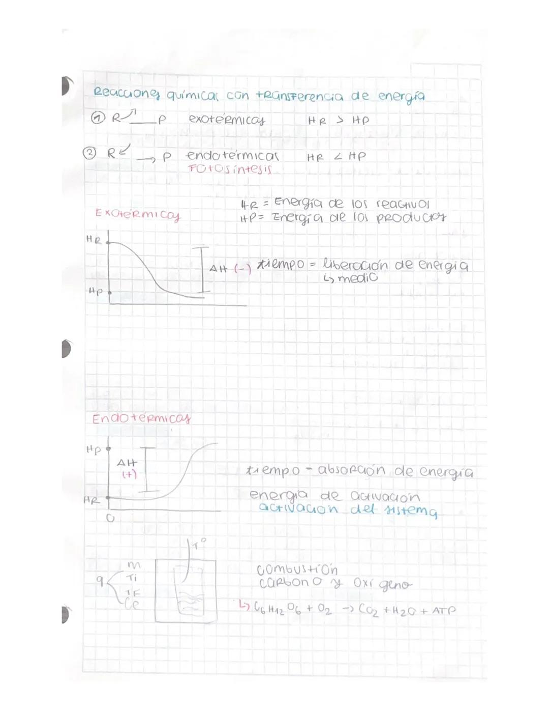 Reacions químicas con transferencia de energía.
R
$
rightarrow$
P
exotermicas
HR > HP

R $\rightarrow$ P endotermicas
HR < HP
Fotosintesis.
