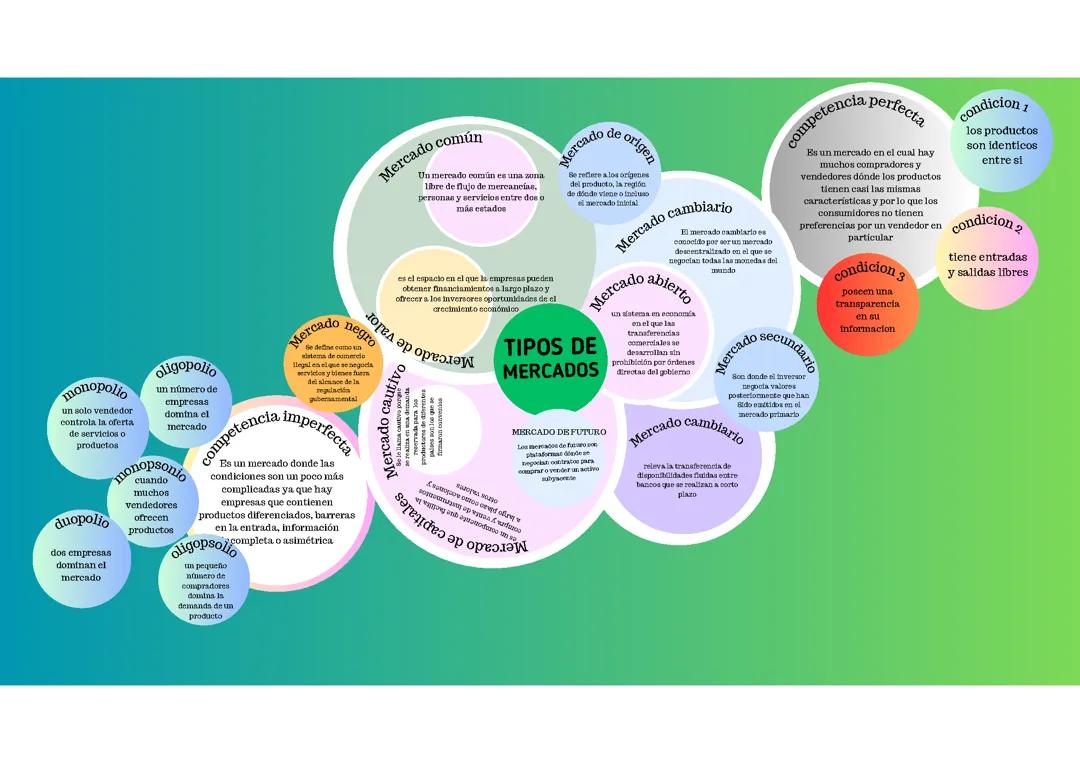 TIPOS DE MERCADO 