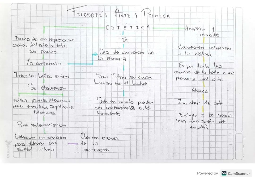 Filosofía: Arte y Política