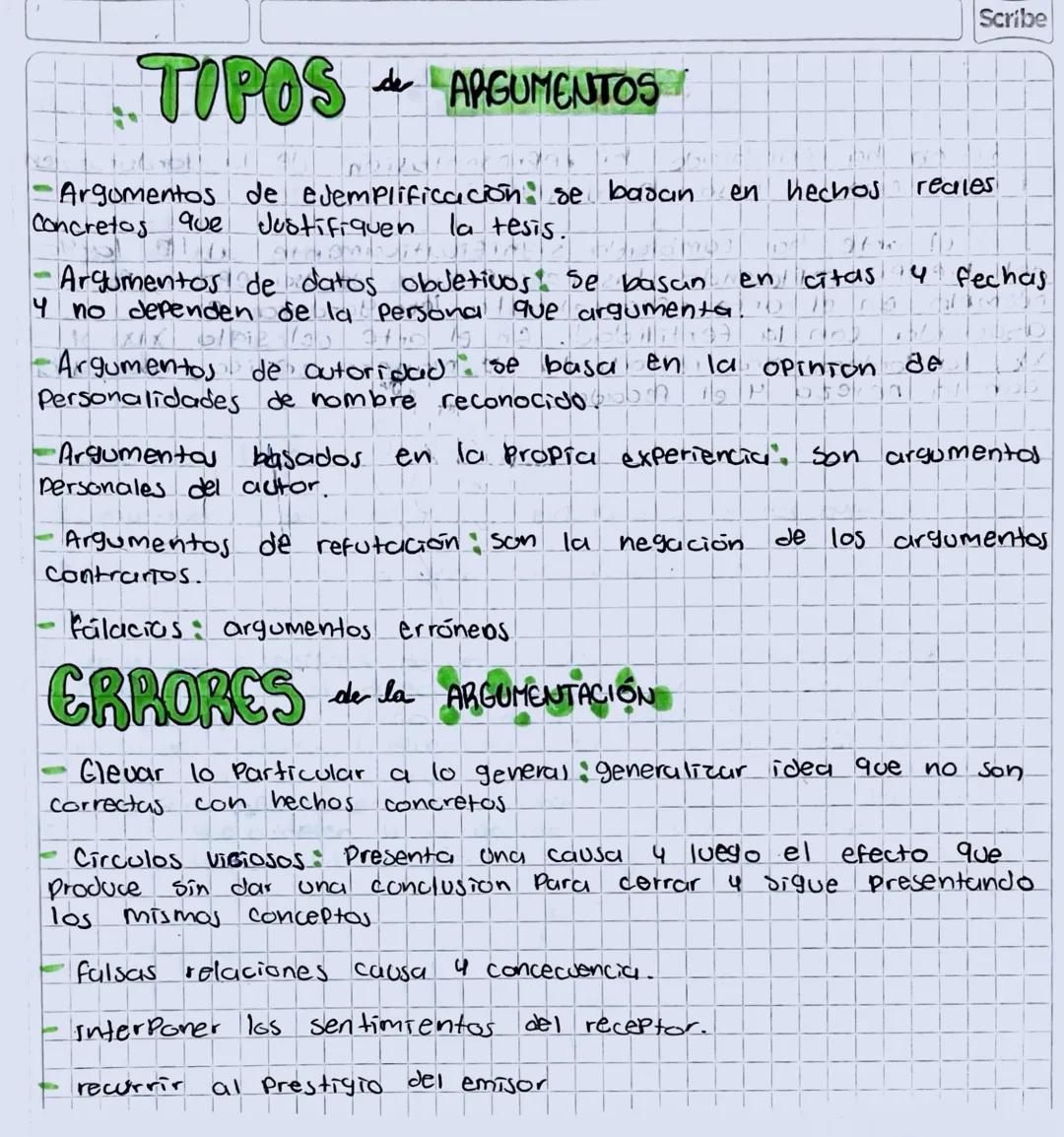 # TIPOS de ARGUMENTOS

- Argumentos de ejemplificación se baran en hechos reales
Concretos que Justifiquen la tesis.
- Argumentos de datos o