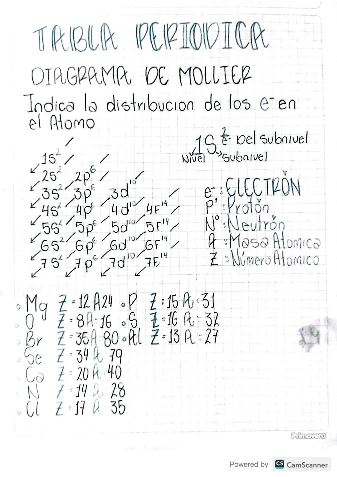 TABLA PERIODICA
DIAGRAMA DE MOLLIER
Indica la distribucion de los een
el Atomo
✓
15
252
35² -
45
-3p
4p
-30"
401
14
55 5p 5d
652
6005514
6p 