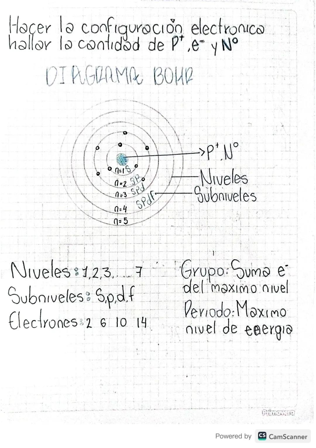 TABLA PERIODICA
DIAGRAMA DE MOLLIER
Indica la distribucion de los een
el Atomo
✓
15
252
35² -
45
-3p
4p
-30"
401
14
55 5p 5d
652
6005514
6p 