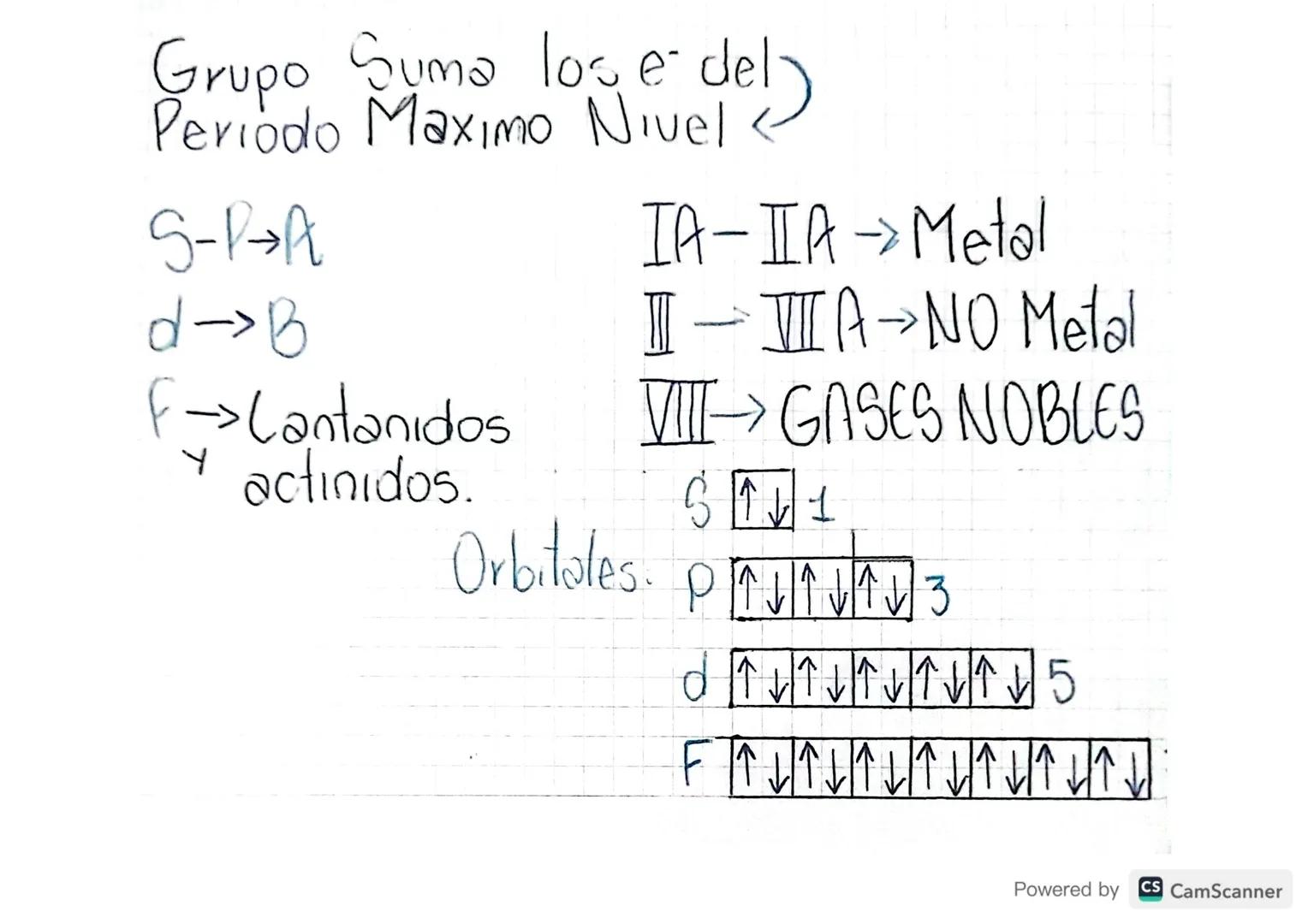 TABLA PERIODICA
DIAGRAMA DE MOLLIER
Indica la distribucion de los een
el Atomo
✓
15
252
35² -
45
-3p
4p
-30"
401
14
55 5p 5d
652
6005514
6p 
