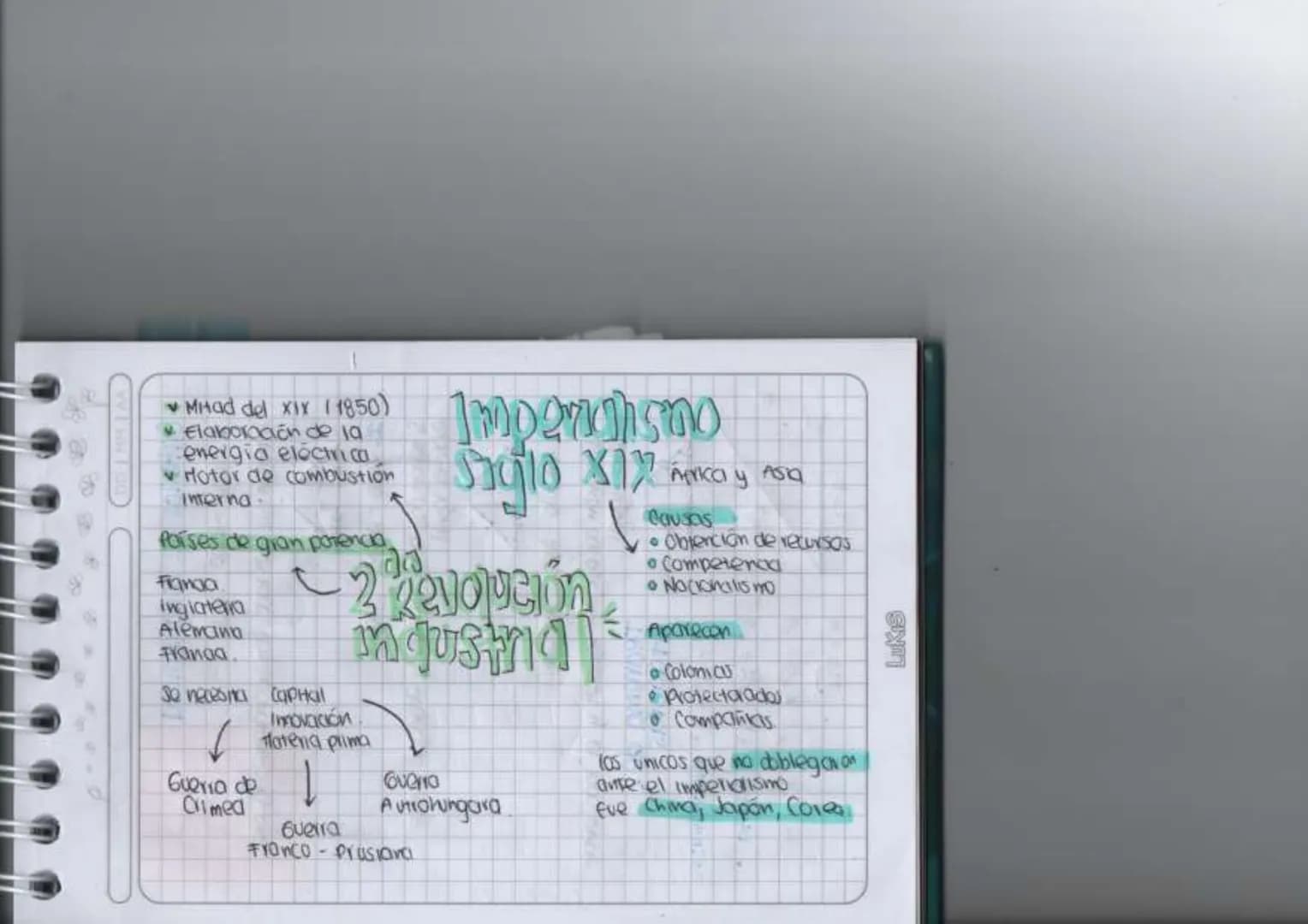 Mitad del XIX (1850)
Elaboración de la
energia eléctrica
Motor de combustion
Interna
Países de gran potencia
Fignaa
Inglatera
ลล
Imperial
Si
