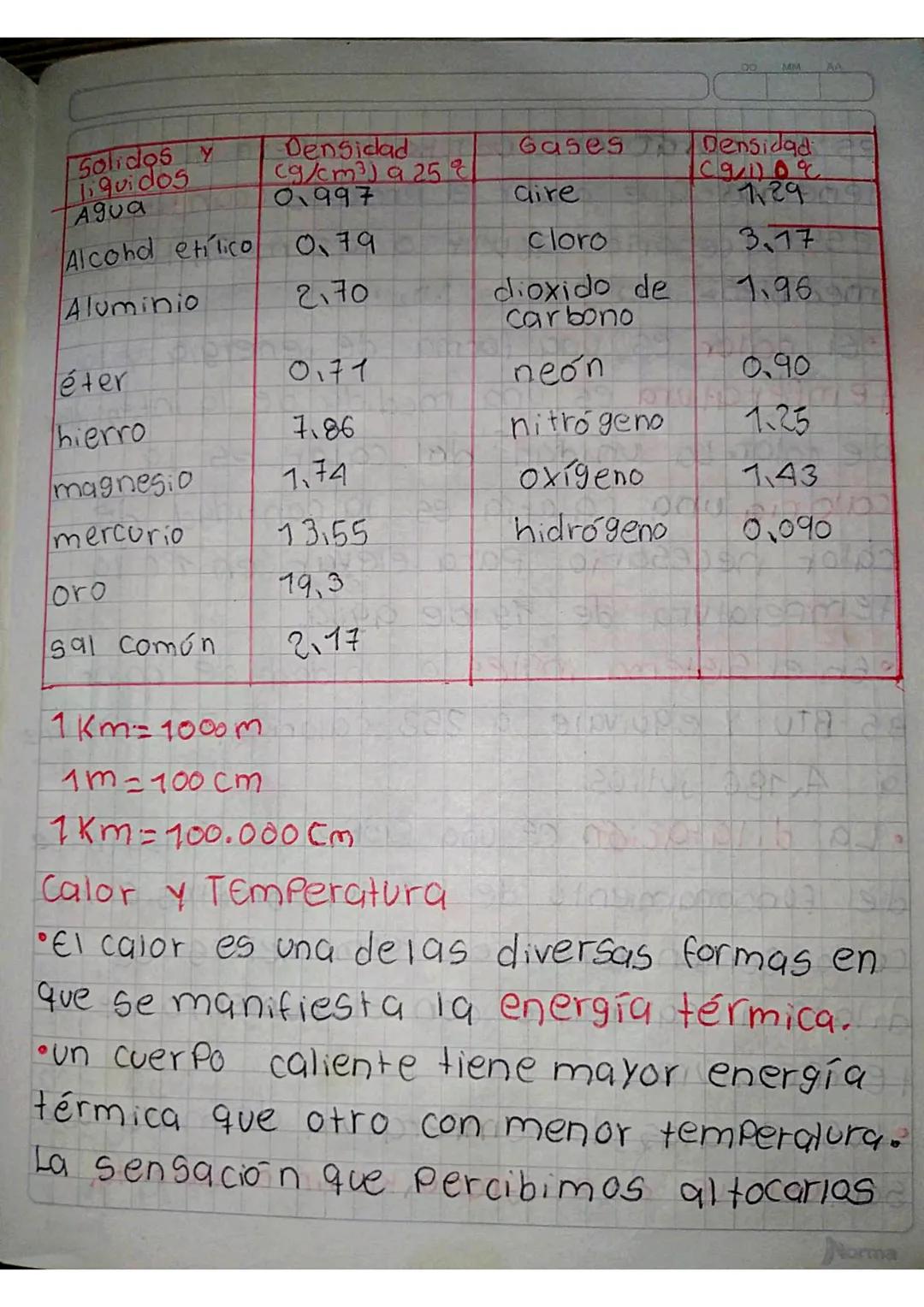 | Solidos y 
liquidos | Densidad
(g/cm³) 9252 | Gases | Densidad
09109 |
|---|---|---|---|
| Agua | 0.997 | aire | 112909 |
| Alcohd etílico