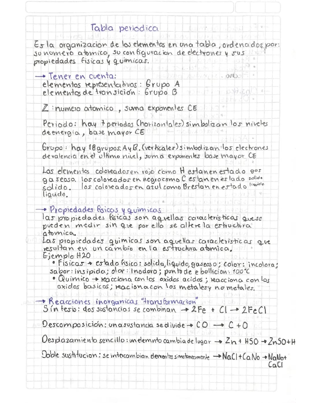 Bases Química inorganica. Utilizar tabla periódica, propiedades, reacciones, nomenclatura. 
