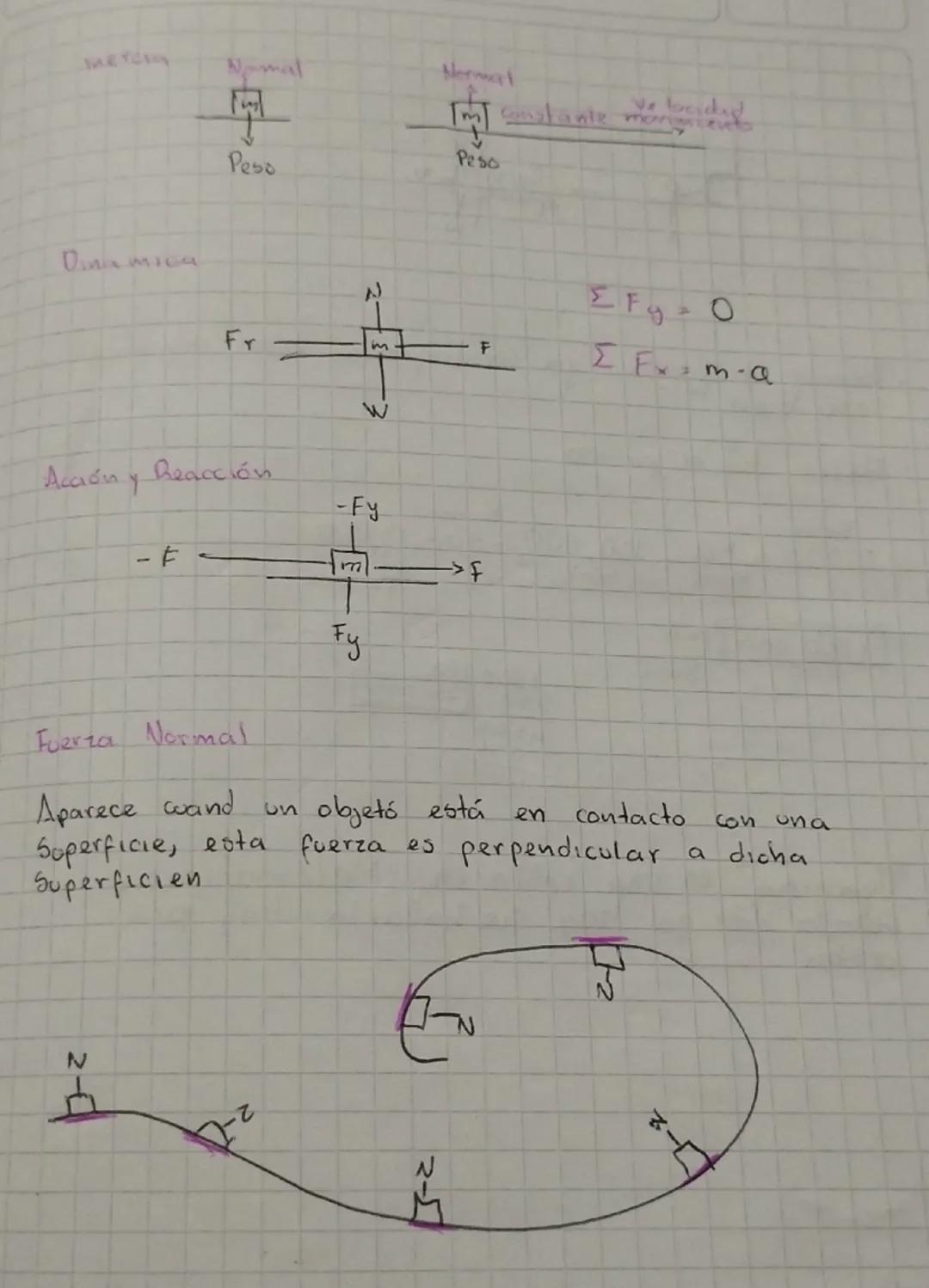 Dinamica
Nomal
Nermat
ول
Peso
Peso
Fr
Acción y Reacción
N
-Fy
-F
m
F
ΣΟ
0
ΣFxma
Fuerza Normal
Fy
un objető está
en
Aparece wand
Superficie, 