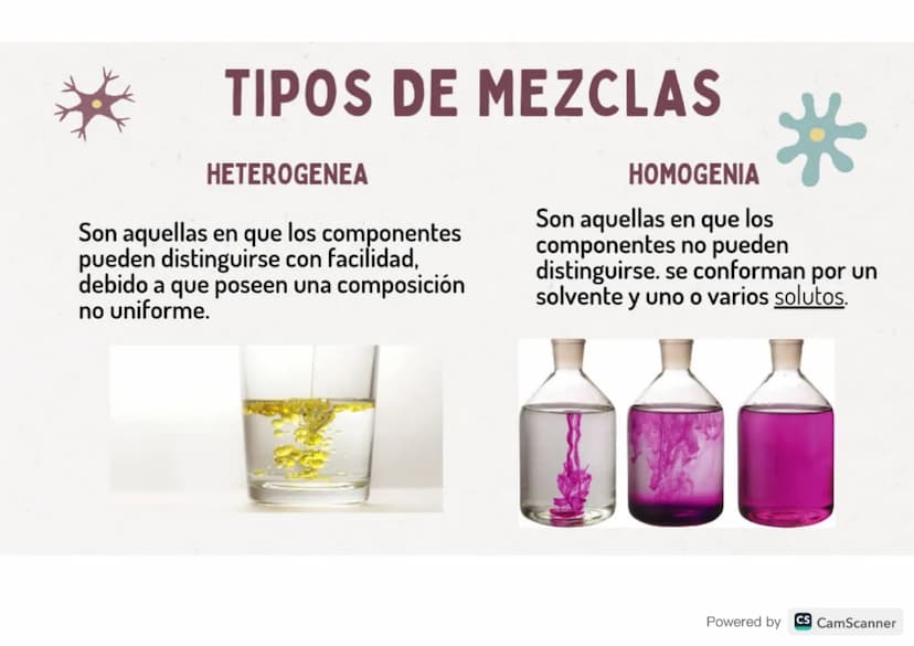 K
QUÉ ES
La materia es todo aquello que ocupa una parte
observable del espacio y tiene una cierta cantidad
de energía asociada. Esto hace qu