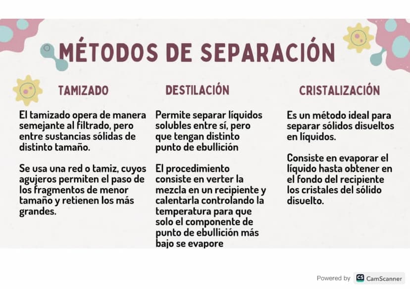 K
QUÉ ES
La materia es todo aquello que ocupa una parte
observable del espacio y tiene una cierta cantidad
de energía asociada. Esto hace qu
