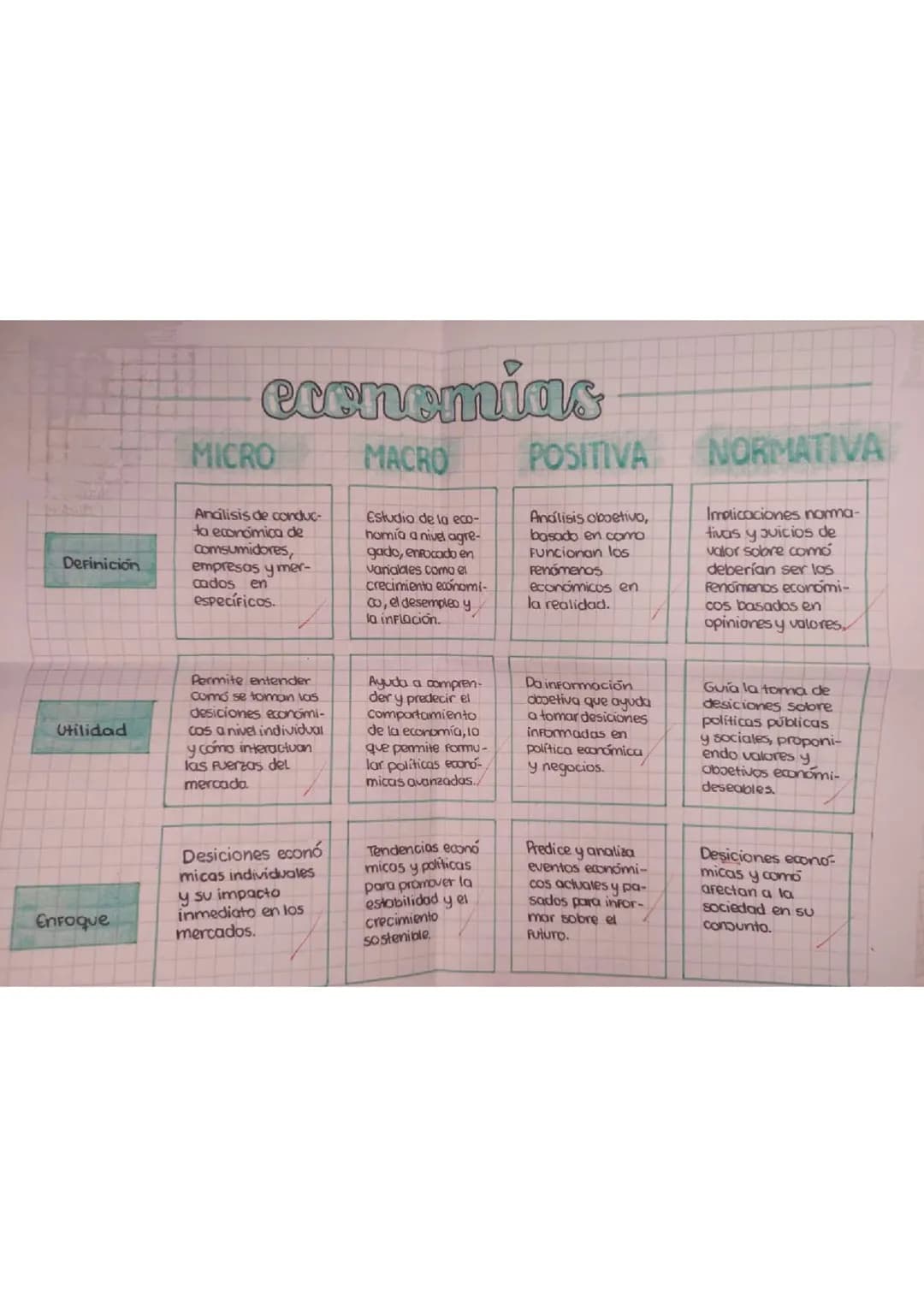 Economías