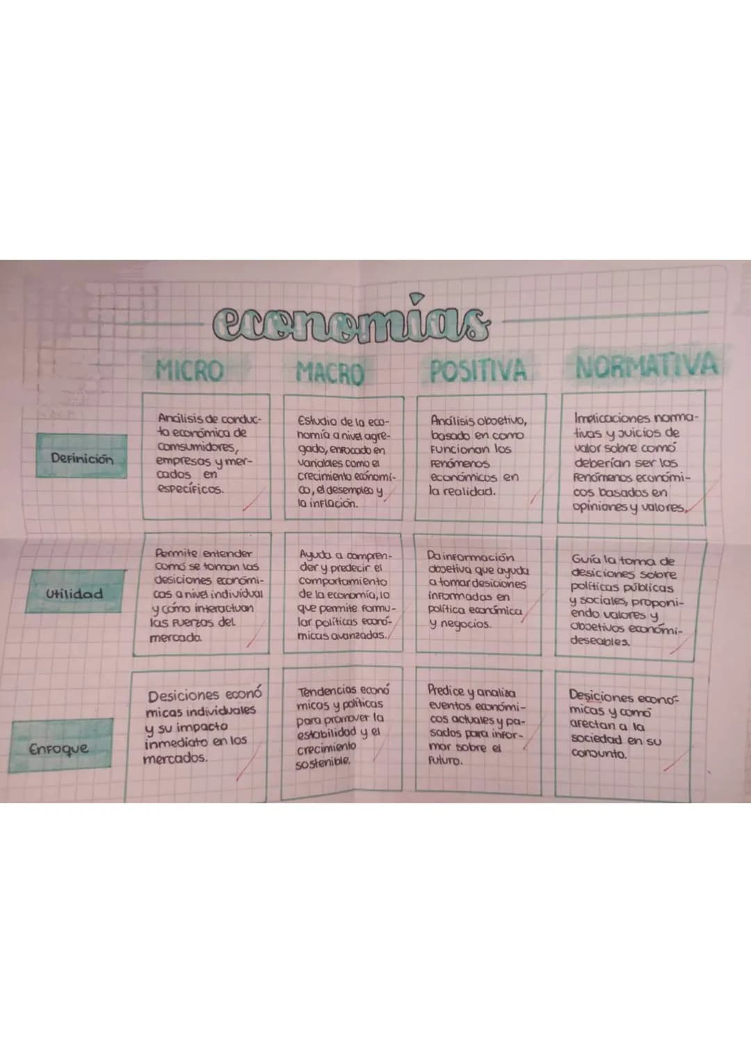 Definición
etenemias
MICRO
Analisis de conduc-
to económica de
comsumidores,
empresas y mer-
cados en
específicos.
MACRO
Estudio de la eco-
