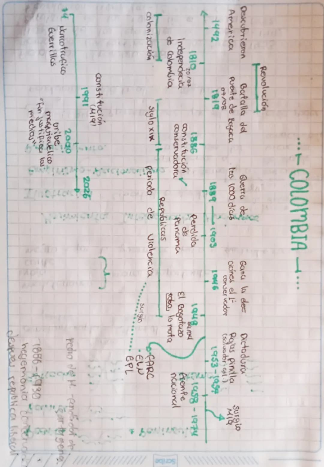 Historia de Colombia 