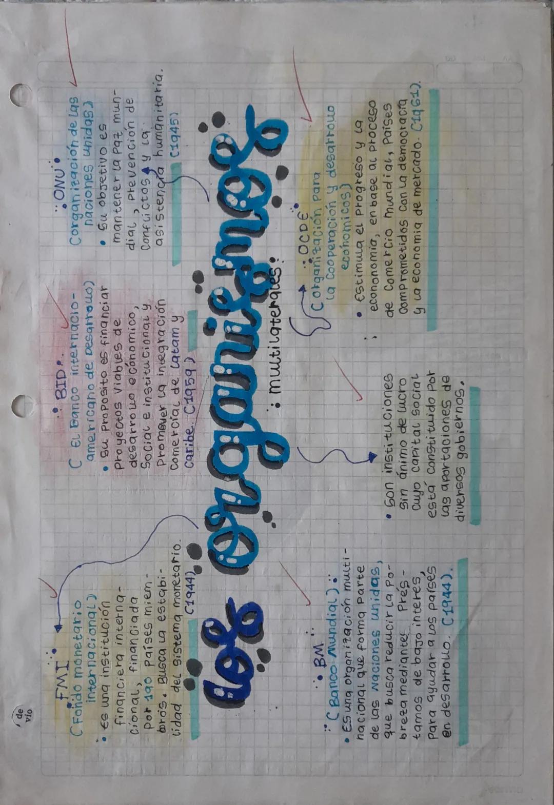 de
vio
FMI
(Fondo monetario
internacional)
• Es ung institución
financiera interng-
cional, financiada
Por 190 países miem-
bros. Busca la e
