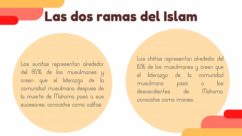 El Islam Introducción
El Islam es una religión monoteísta y abrahámica que se basa en las enseñanzas del
profeta Mahoma, es la segunda relig